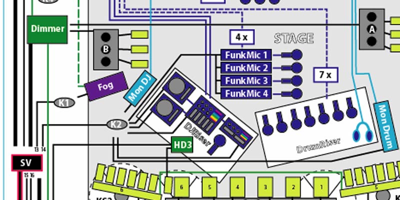 Eventumsetzungs-Planung für HerzogTech